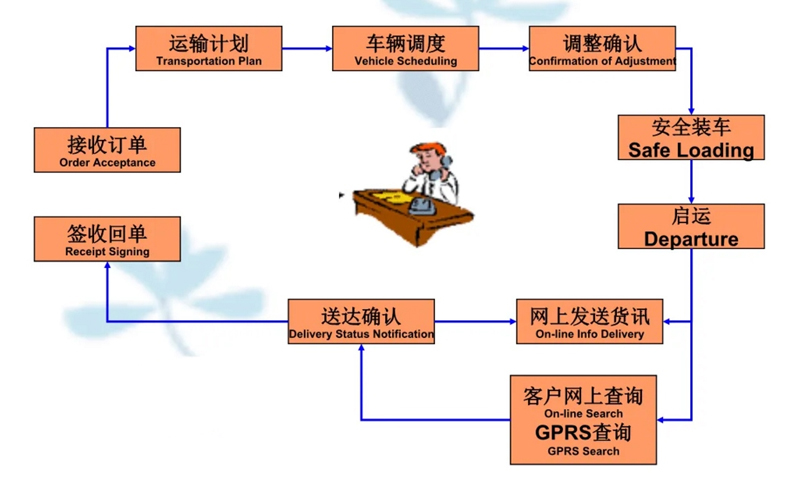 张家港到蓟州货运公司