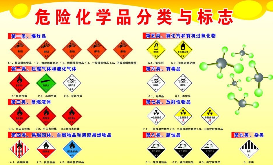 上海到蓟州危险品运输